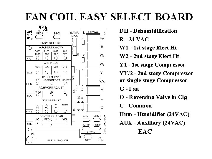 FAN COIL EASY SELECT BOARD DH - Dehumidification R - 24 VAC W 1