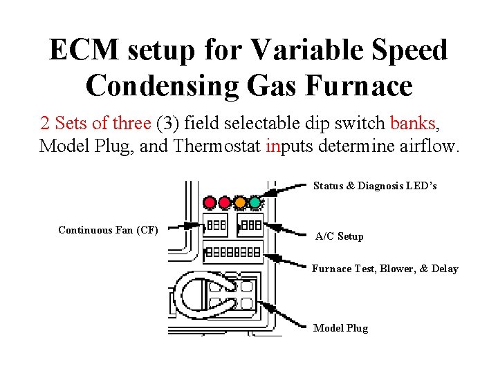 ECM setup for Variable Speed Condensing Gas Furnace 2 Sets of three (3) field