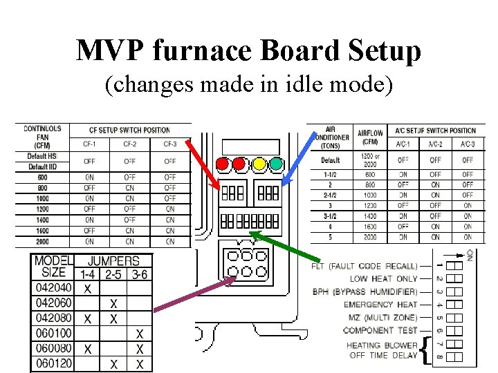 MVP furnace Board Setup (changes made in idle mode) 