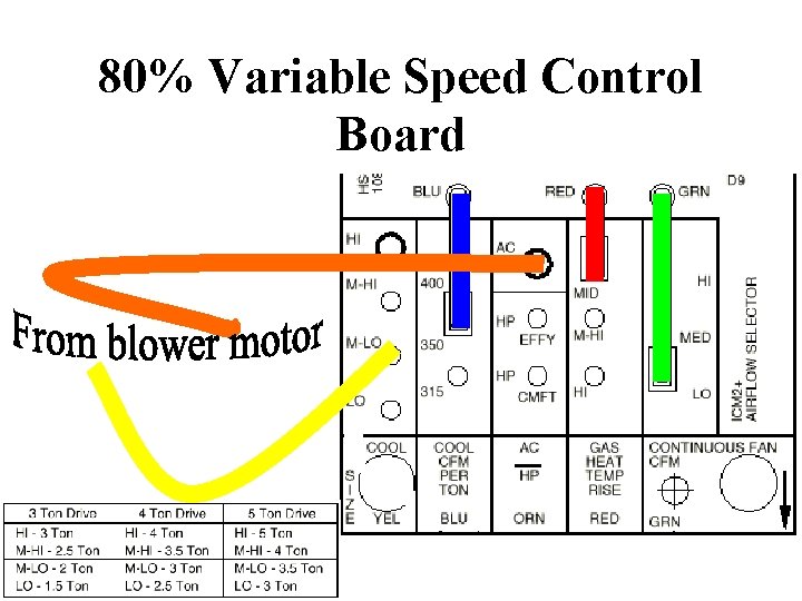 80% Variable Speed Control Board 