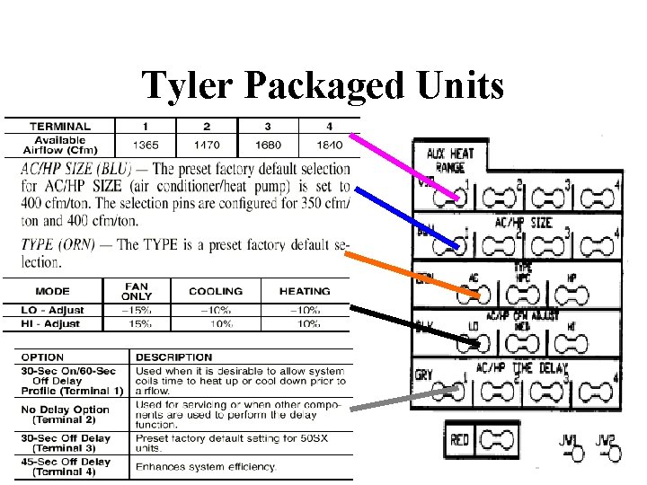 Tyler Packaged Units 