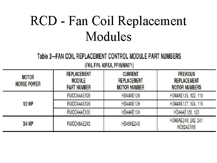RCD - Fan Coil Replacement Modules 