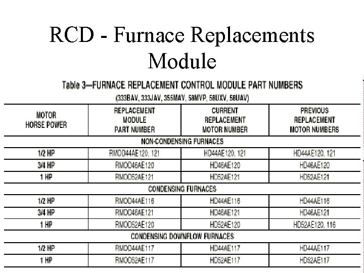 RCD - Furnace Replacements Module 