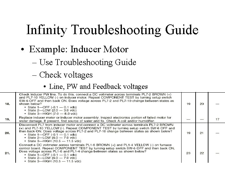 Infinity Troubleshooting Guide • Example: Inducer Motor – Use Troubleshooting Guide – Check voltages