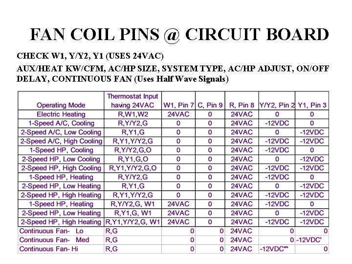 FAN COIL PINS @ CIRCUIT BOARD CHECK W 1, Y/Y 2, Y 1 (USES