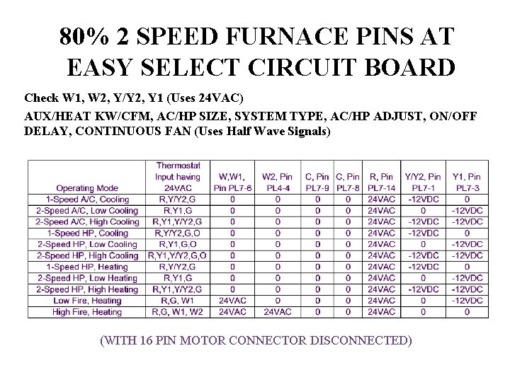 80% 2 SPEED FURNACE PINS AT EASY SELECT CIRCUIT BOARD Check W 1, W