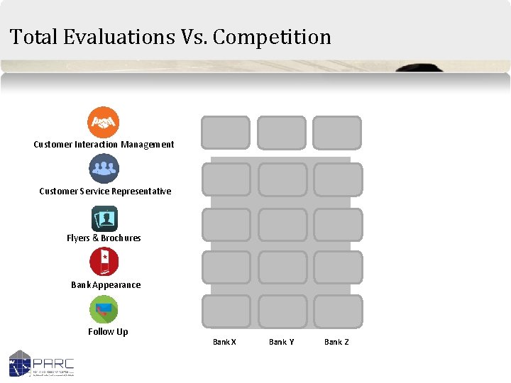 Total Evaluations Vs. Competition Customer Interaction Management Customer Service Representative Flyers & Brochures 77%
