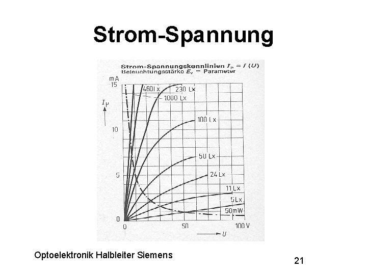 Strom-Spannung Optoelektronik Halbleiter Siemens 21 