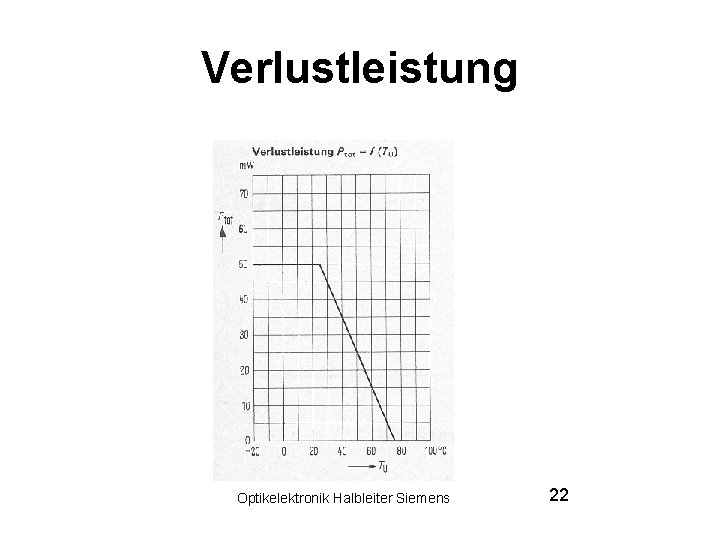 Verlustleistung Optikelektronik Halbleiter Siemens 22 