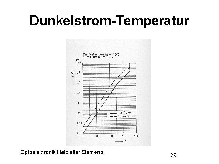 Dunkelstrom-Temperatur Optoelektronik Halbleiter Siemens 29 