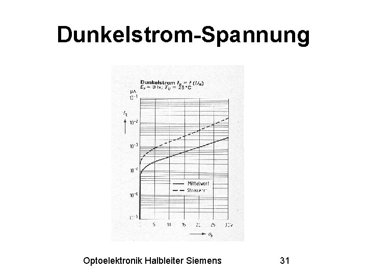 Dunkelstrom-Spannung Optoelektronik Halbleiter Siemens 31 
