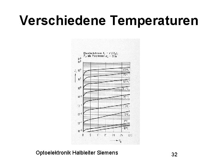 Verschiedene Temperaturen Optoelektronik Halbleiter Siemens 32 