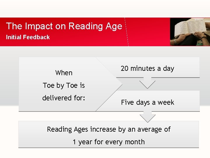 The Impact on Reading Age Initial Feedback 20 minutes a day When Toe by