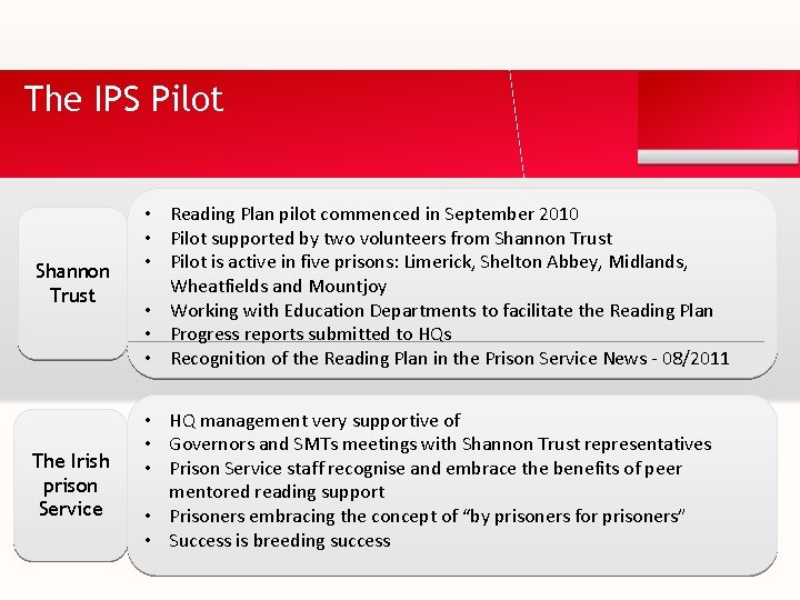 The IPS Pilot Shannon Trust • Reading Plan pilot commenced in September 2010 •
