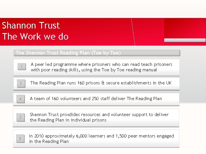 Shannon Trust The Work we do The Shannon Trust Reading Plan (Toe by Toe)