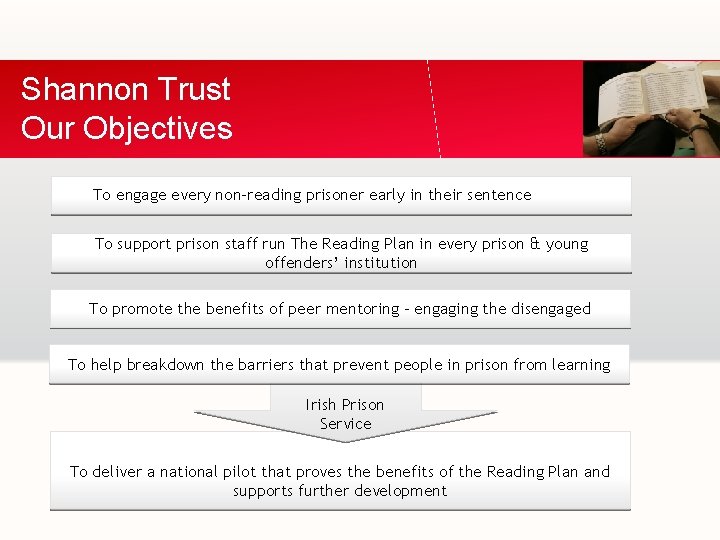 Shannon Trust Our Objectives To engage every non-reading prisoner early in their sentence To
