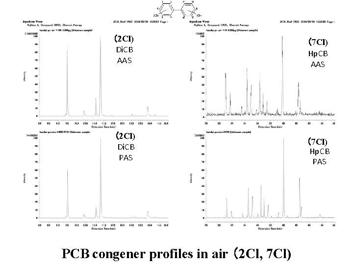 （2 Cl) Di. CB AAS （7 Cl) Hp. CB AAS （2 Cl) Di. CB