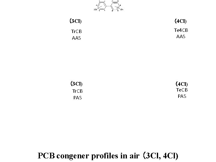 （3 Cl) （4 Cl) Tr. CB AAS Te 4 CB AAS （3 Cl) Tr.