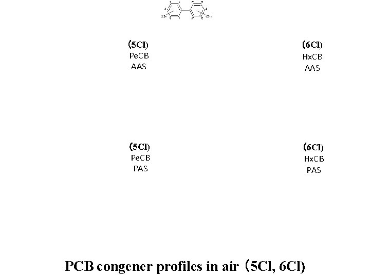 （5 Cl) Pe. CB AAS （6 Cl) Hx. CB AAS （5 Cl) Pe. CB