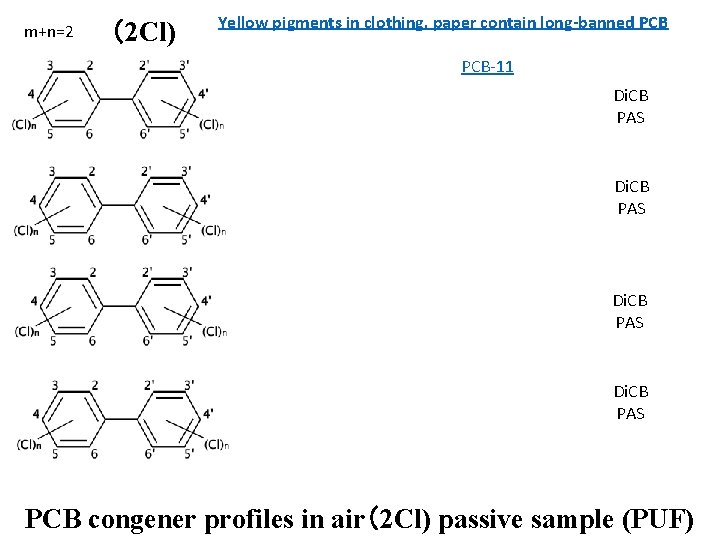 m+n=2 （2 Cl) Yellow pigments in clothing, paper contain long-banned PCB-11 Di. CB PAS