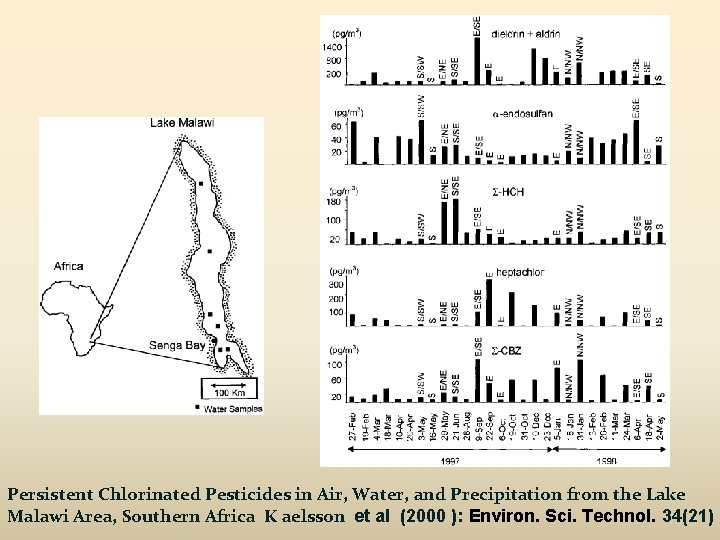 Persistent Chlorinated Pesticides in Air, Water, and Precipitation from the Lake Malawi Area, Southern