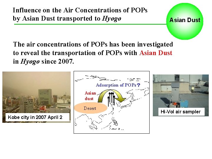 Influence on the Air Concentrations of POPs by Asian Dust transported to Hyogo Asian