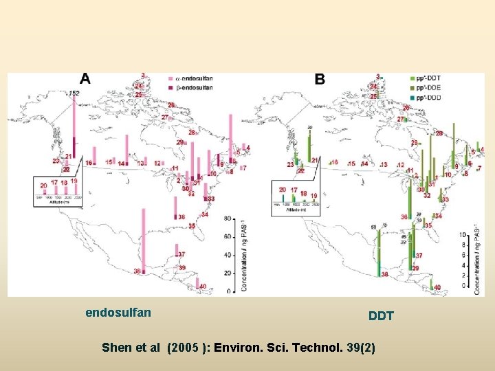 endosulfan DDT Shen et al (2005 ): Environ. Sci. Technol. 39(2) 
