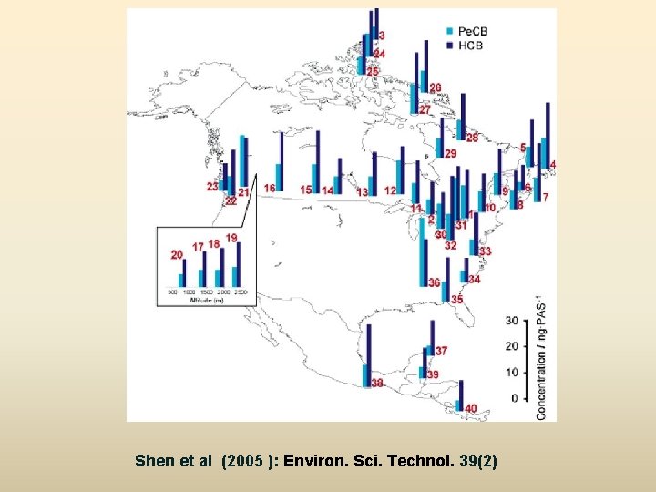 Shen et al (2005 ): Environ. Sci. Technol. 39(2) 