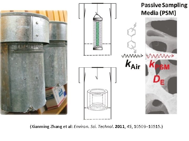 (Xianming Zhang et al: Environ. Sci. Technol. 2011, 45, 10509– 10515. ) 