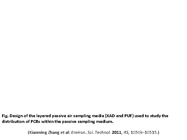 Fig. Design of the layered passive air sampling media (XAD and PUF) used to