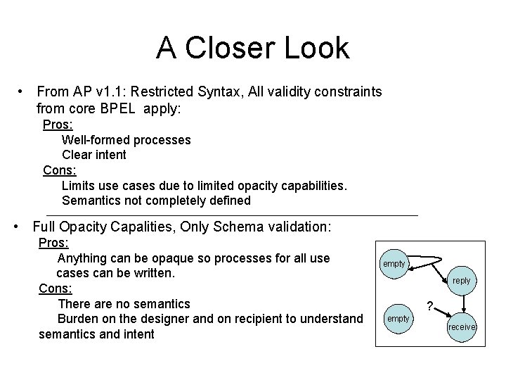 A Closer Look • From AP v 1. 1: Restricted Syntax, All validity constraints