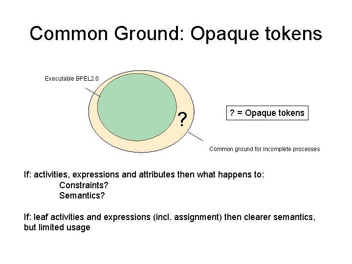 Common Ground: Opaque tokens Executable BPEL 2. 0 ? ? = Opaque tokens Common