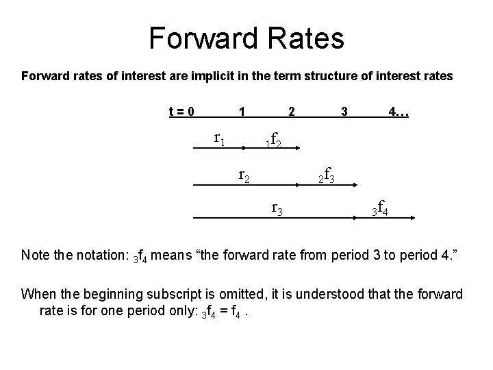 Forward Rates Forward rates of interest are implicit in the term structure of interest