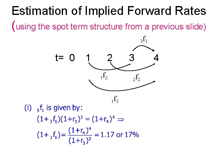 Estimation of Implied Forward Rates (using the spot term structure from a previous slide)