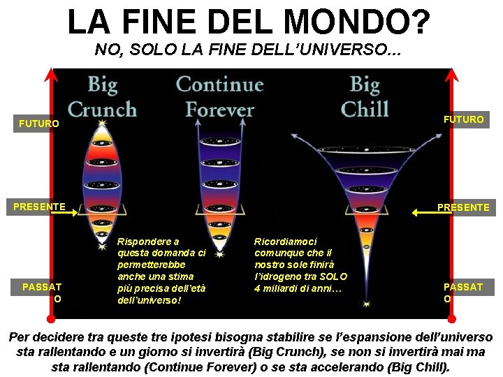 LA FINE DEL MONDO? NO, SOLO LA FINE DELL’UNIVERSO… FUTURO PRESENTE PASSAT O Rispondere