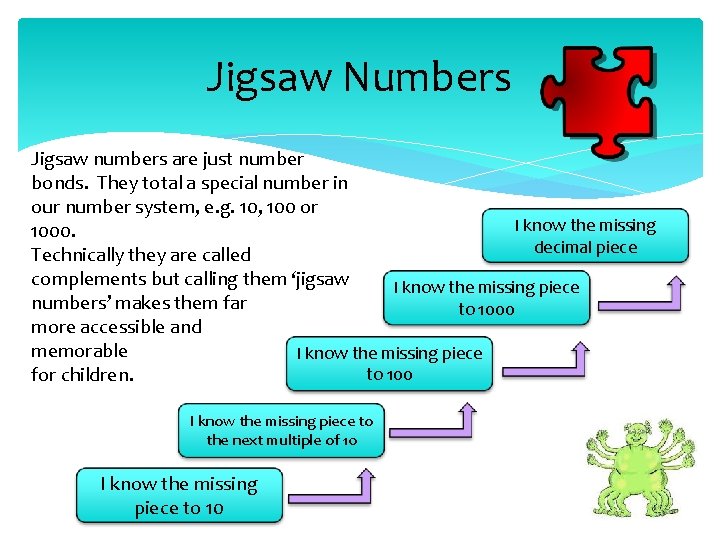 Jigsaw Numbers Jigsaw numbers are just number bonds. They total a special number in