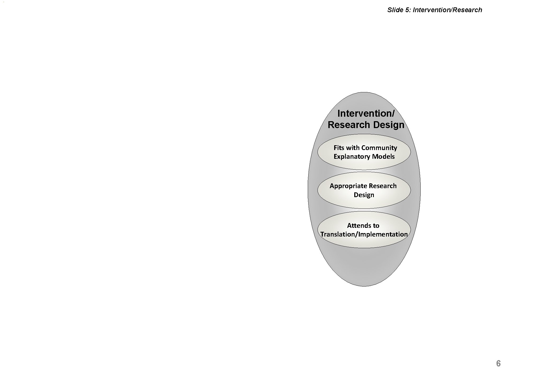 Slide 5: Intervention/Research Intervention/ Research Design Fits with Community Explanatory Models Appropriate Research Design