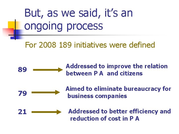 But, as we said, it’s an ongoing process For 2008 189 initiatives were defined