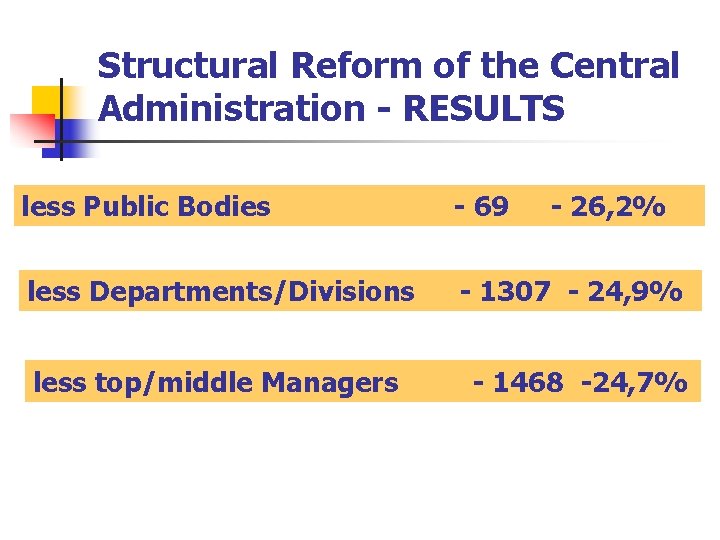 Structural Reform of the Central Administration - RESULTS less Public Bodies - 69 less