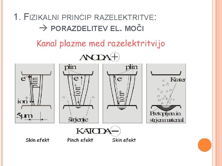 1. FIZIKALNI PRINCIP RAZELEKTRITVE: PORAZDELITEV EL. MOČI 