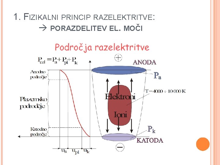 1. FIZIKALNI PRINCIP RAZELEKTRITVE: PORAZDELITEV EL. MOČI 