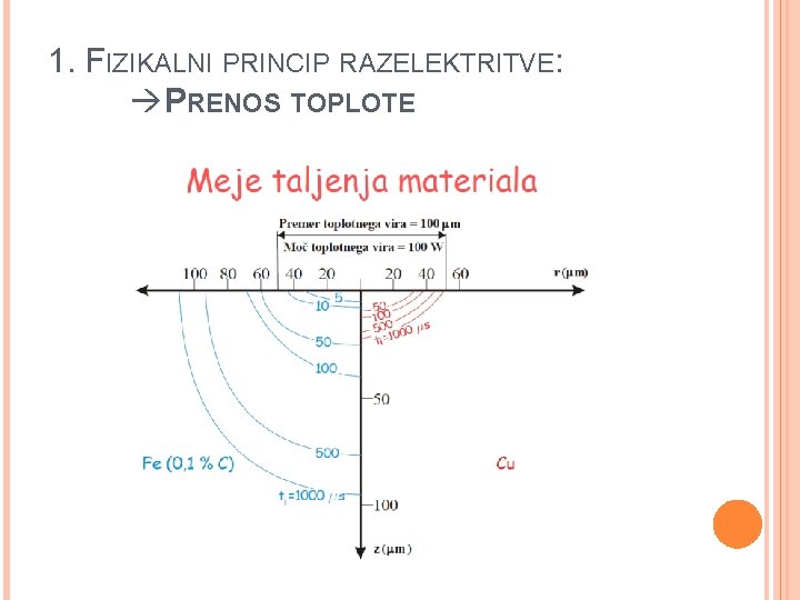 1. FIZIKALNI PRINCIP RAZELEKTRITVE: PRENOS TOPLOTE 