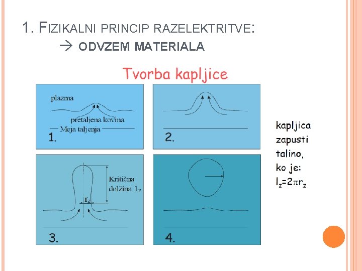 1. FIZIKALNI PRINCIP RAZELEKTRITVE: ODVZEM MATERIALA 