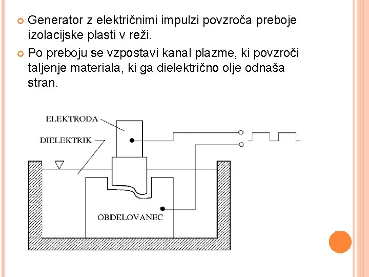 Generator z električnimi impulzi povzroča preboje izolacijske plasti v reži. Po preboju se vzpostavi