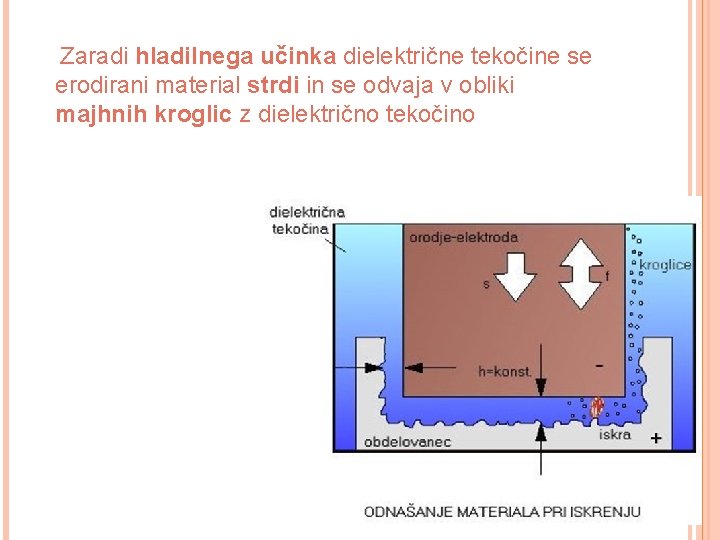  Zaradi hladilnega učinka dielektrične tekočine se erodirani material strdi in se odvaja v