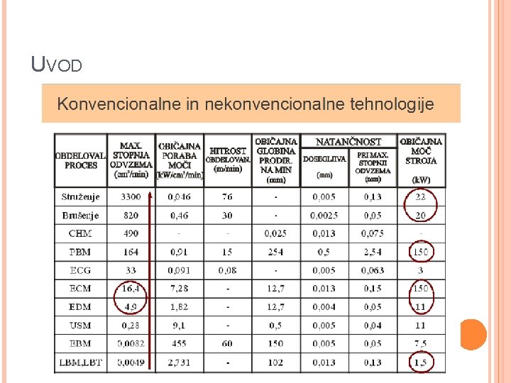 UVOD 