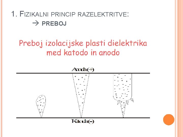 1. FIZIKALNI PRINCIP RAZELEKTRITVE: PREBOJ 