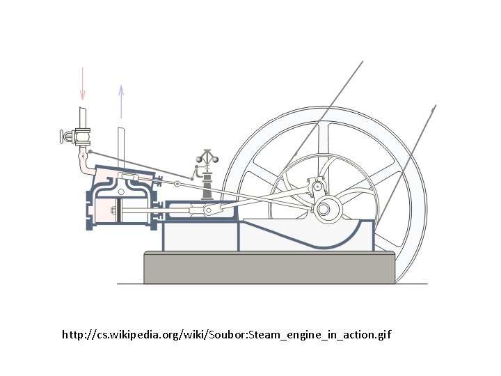 http: //cs. wikipedia. org/wiki/Soubor: Steam_engine_in_action. gif 
