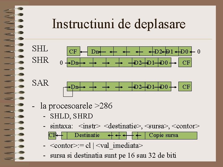 Instructiuni de deplasare SHL SHR SAR CF 0 Dn D 2 D 1 D