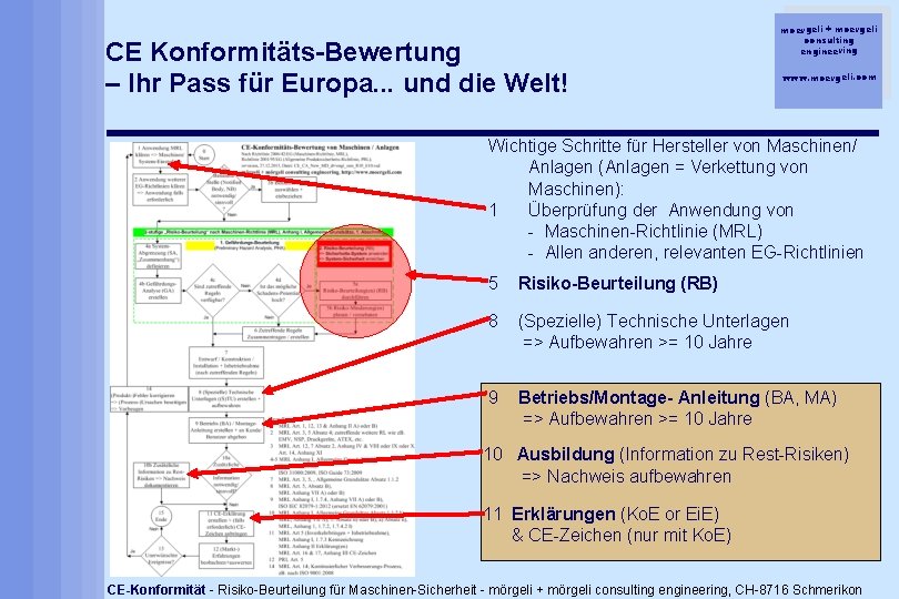 CE Konformitäts-Bewertung – Ihr Pass für Europa. . . und die Welt! moergeli +